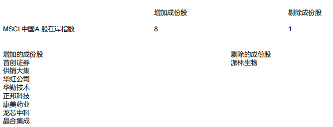 今晨公布！事关A股，重大变化-第3张图片