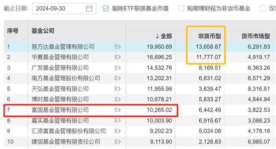 拨开A500的硝烟：可以看到一个表现得奇奇怪怪、松松垮垮的汇添富-第2张图片