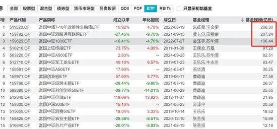拨开A500的硝烟：可以看到一个表现得奇奇怪怪、松松垮垮的汇添富-第3张图片