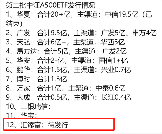 拨开A500的硝烟：可以看到一个表现得奇奇怪怪、松松垮垮的汇添富-第5张图片