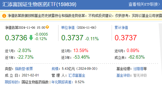 拨开A500的硝烟：可以看到一个表现得奇奇怪怪、松松垮垮的汇添富-第6张图片