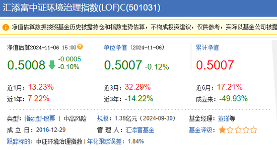 拨开A500的硝烟：可以看到一个表现得奇奇怪怪、松松垮垮的汇添富-第7张图片