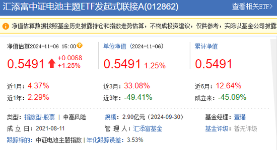 拨开A500的硝烟：可以看到一个表现得奇奇怪怪、松松垮垮的汇添富-第8张图片
