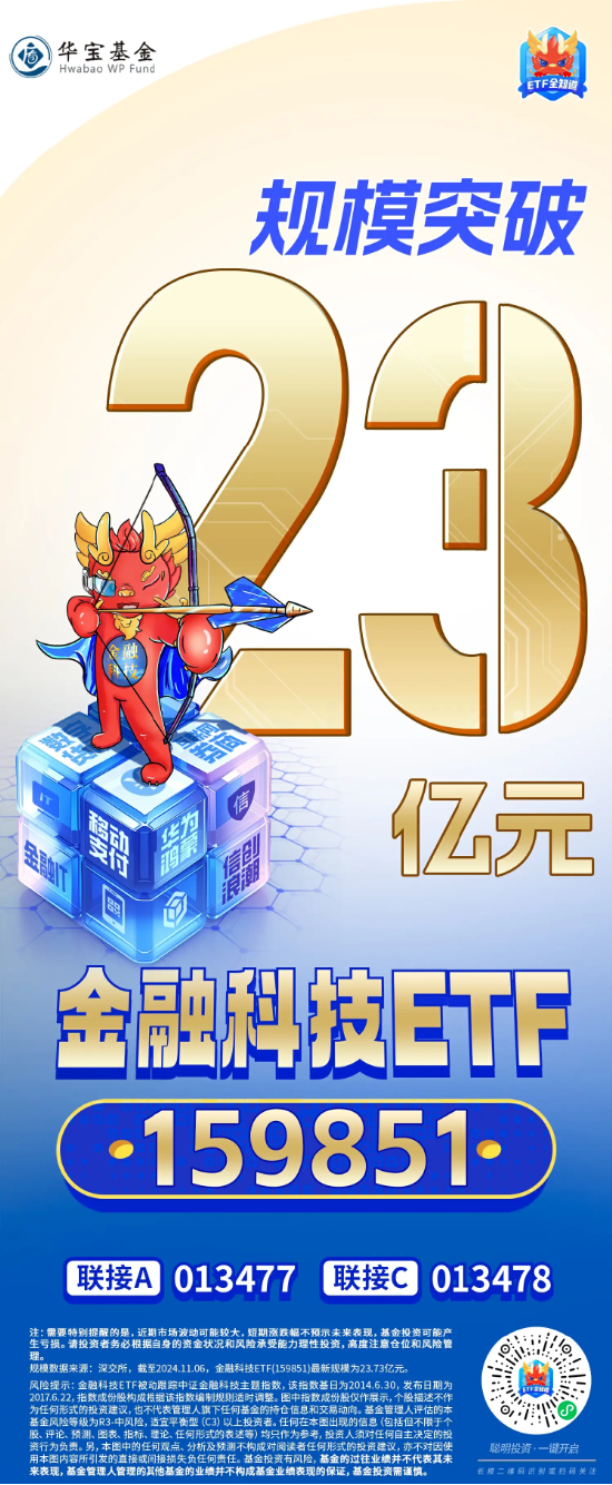 单日获近5亿元净申购！金融科技ETF（159851）规模突破23亿元创新高！新开户数据曝光，更多增量资金在路上！-第3张图片