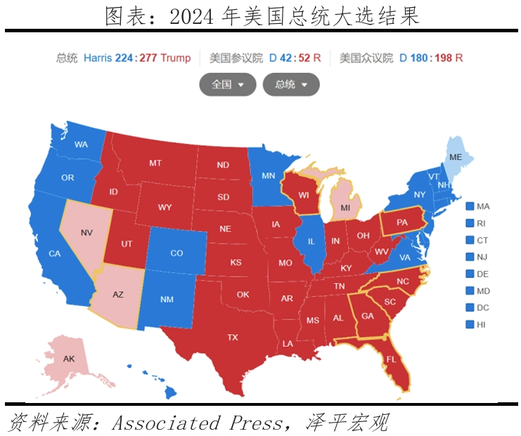 特朗普重返白宫：对美国、中国和世界的影响-第1张图片