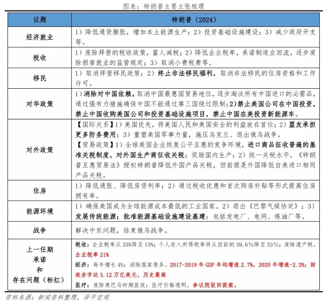特朗普重返白宫：对美国、中国和世界的影响-第2张图片