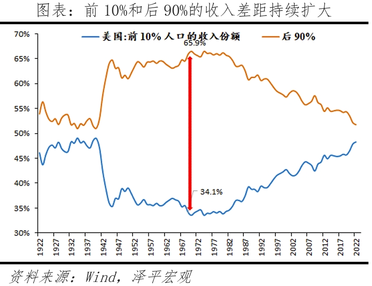 特朗普重返白宫：对美国、中国和世界的影响-第5张图片
