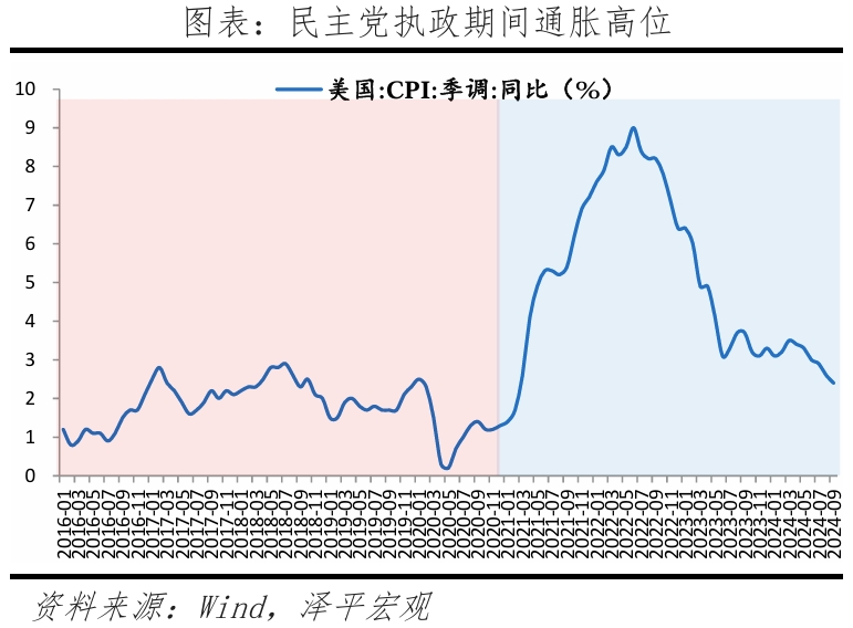特朗普重返白宫：对美国、中国和世界的影响-第8张图片