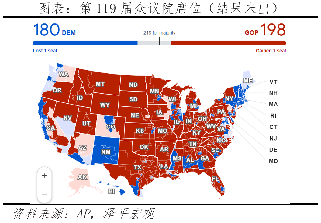 特朗普重返白宫：对美国、中国和世界的影响-第10张图片