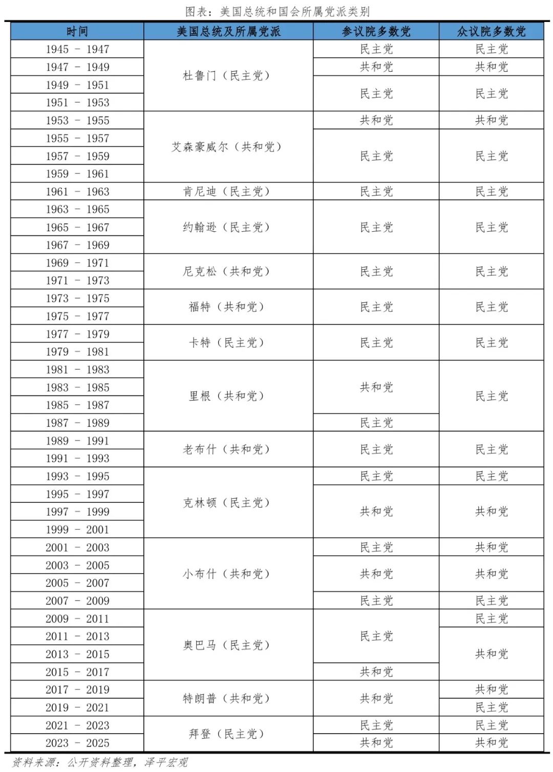 特朗普重返白宫：对美国、中国和世界的影响-第11张图片