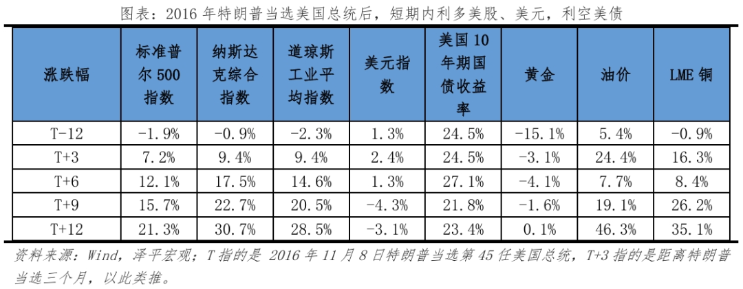 特朗普重返白宫：对美国、中国和世界的影响-第12张图片