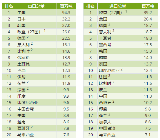 印尼钢铁行业概况（附印尼10大钢铁企业）-第3张图片