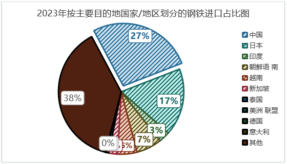 印尼钢铁行业概况（附印尼10大钢铁企业）-第5张图片