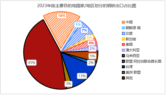 印尼钢铁行业概况（附印尼10大钢铁企业）-第6张图片