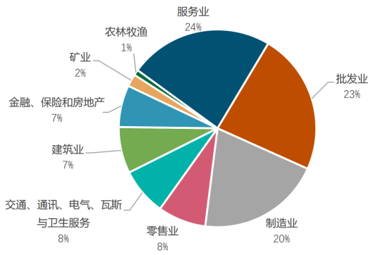 印尼钢铁行业概况（附印尼10大钢铁企业）-第9张图片