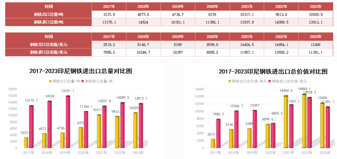 印尼钢铁行业概况（附印尼10大钢铁企业）-第16张图片