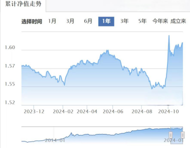 银行密集调高风险等级 公募基金代销现新动向-第2张图片