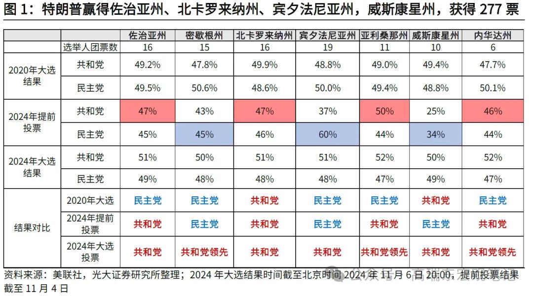 高瑞东:特朗普重返白宫，如何冲击世界？-第1张图片
