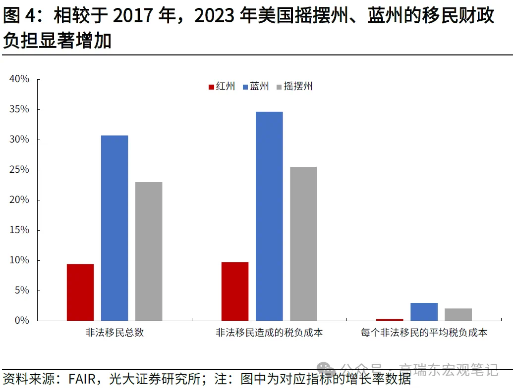 高瑞东:特朗普重返白宫，如何冲击世界？-第4张图片