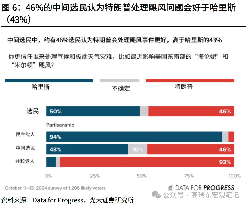 高瑞东:特朗普重返白宫，如何冲击世界？-第6张图片