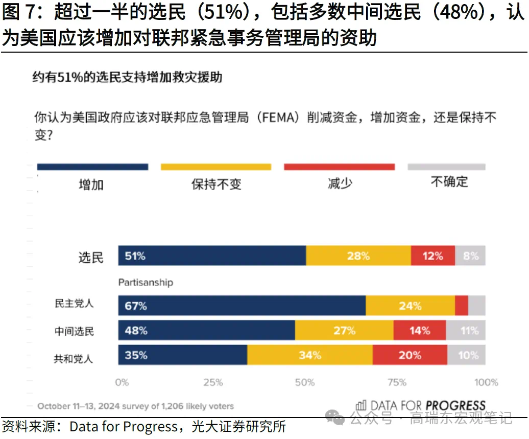 高瑞东:特朗普重返白宫，如何冲击世界？-第7张图片