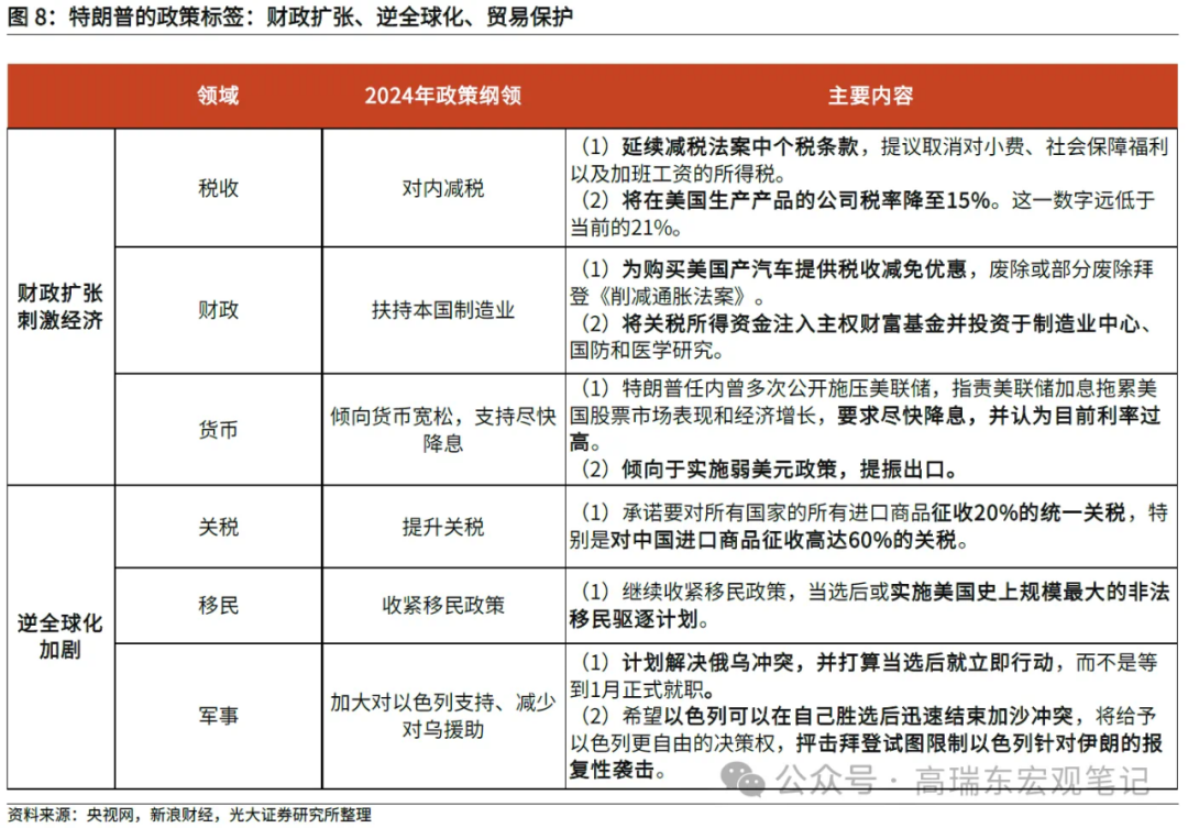 高瑞东:特朗普重返白宫，如何冲击世界？-第8张图片