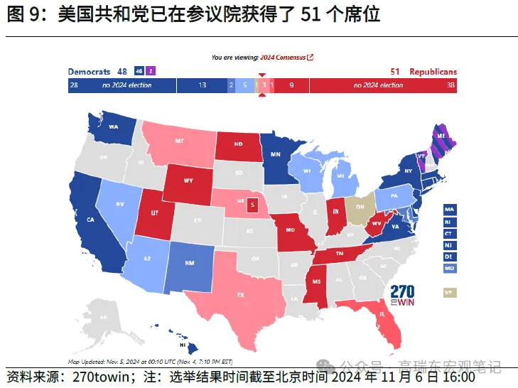 高瑞东:特朗普重返白宫，如何冲击世界？-第9张图片