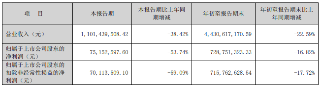 又一券业并购！西部证券拟约38亿收购国融证券逾64%股份-第5张图片