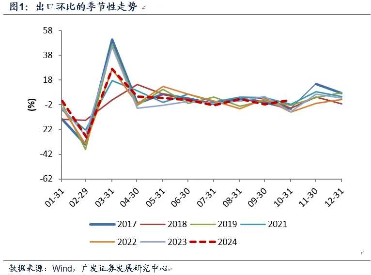 10月出口与目前宏观面-第1张图片