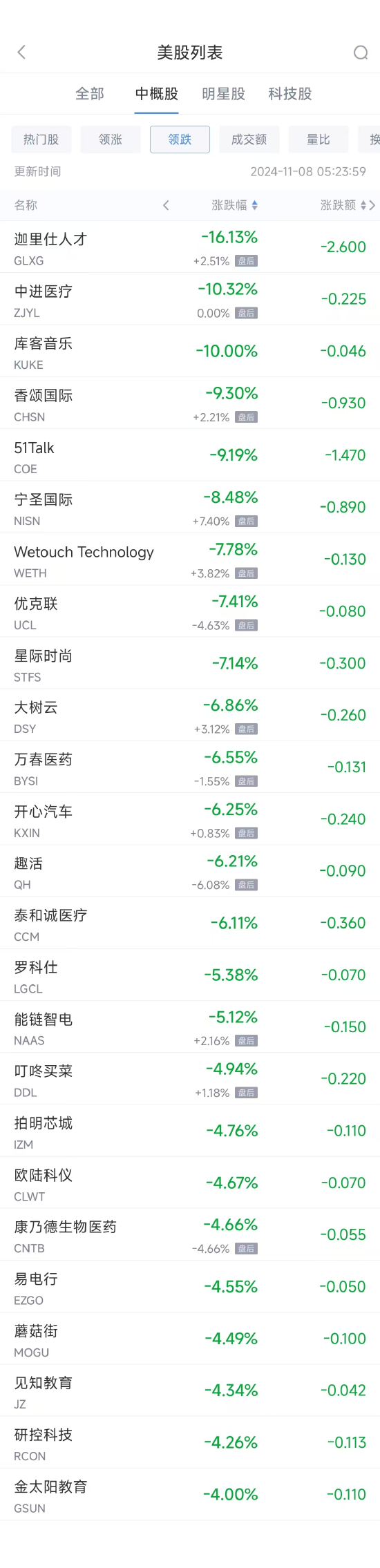 周四热门中概股普涨 台积电涨4.1%，小鹏涨15.6%-第2张图片