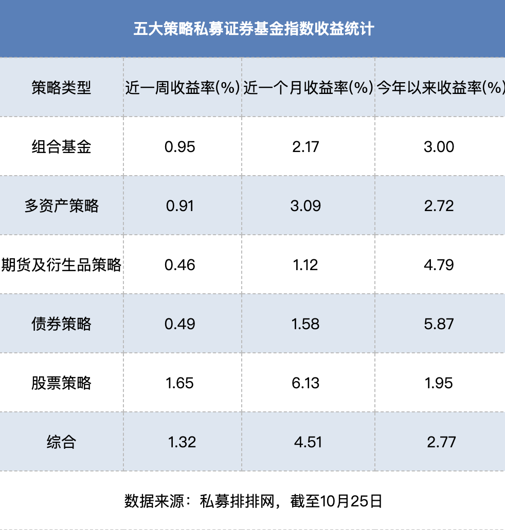 高毅“劝赎回”？刚刚回应！-第2张图片
