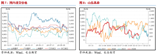 长安期货范磊：成本提振不强，但PG仍存套保空间-第6张图片