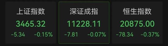 什么情况？A50突然急跌！A股、港股回调！-第1张图片