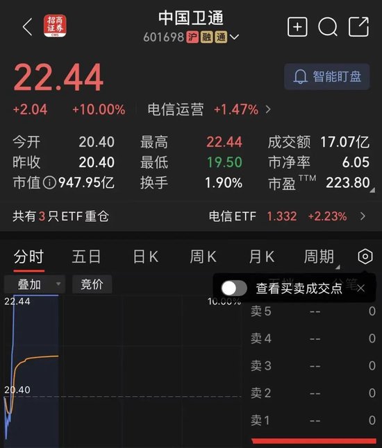 什么情况？A50突然急跌！A股、港股回调！-第3张图片