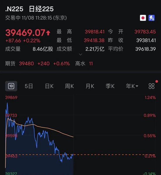 什么情况？A50突然急跌！A股、港股回调！-第5张图片