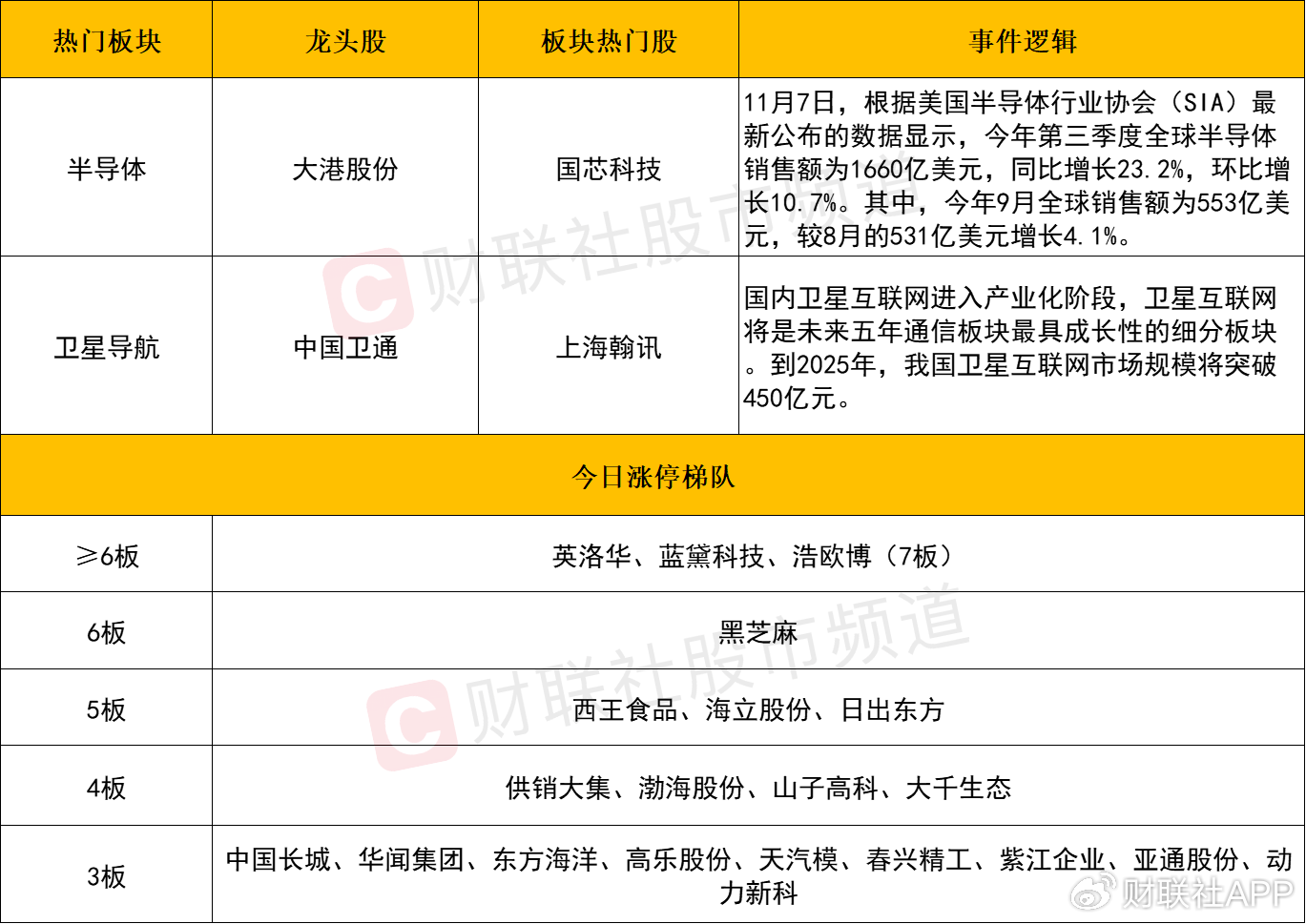 【每日收评】三大指数高开低走全线收跌，两市成交额近2.7万亿-第2张图片