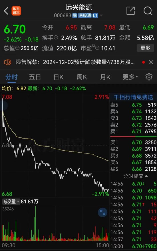 远兴能源被中国证监会立案，涉嫌未及时披露参股子公司重大诉讼-第4张图片