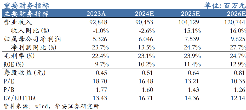【华安机械】公司点评 | 徐工机械：国际化+高端化持续推进，盈利能力增强-第1张图片