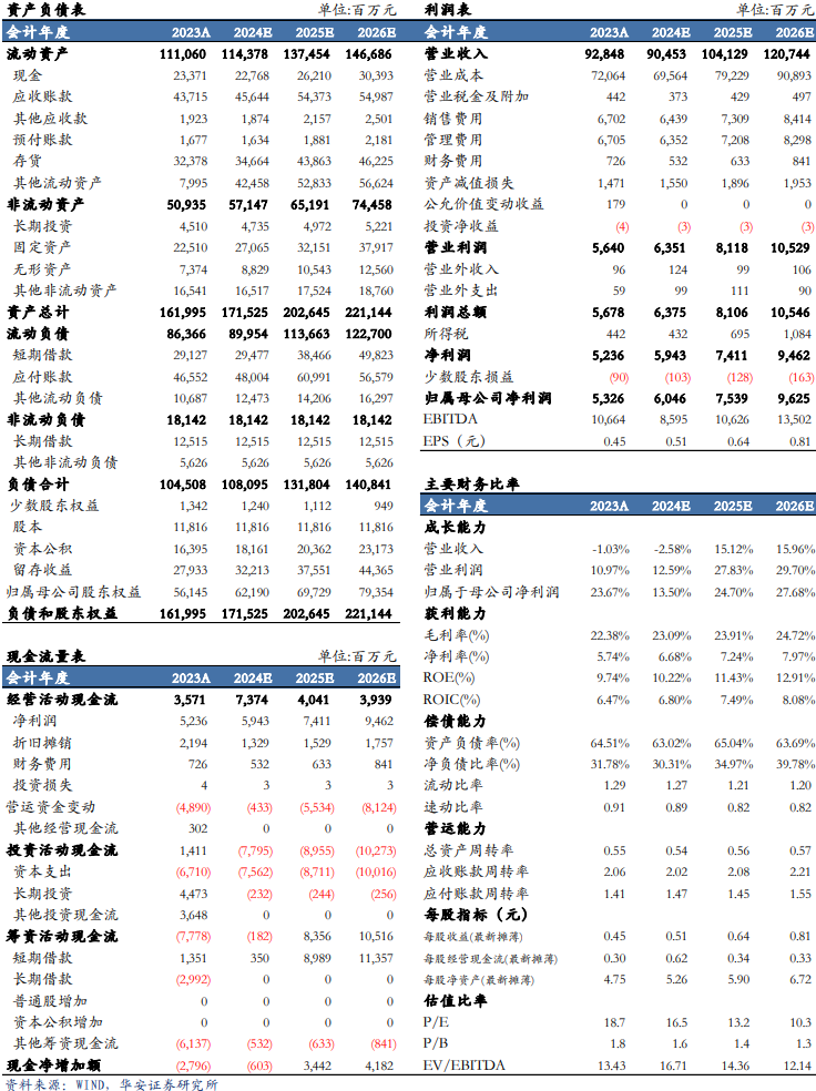 【华安机械】公司点评 | 徐工机械：国际化+高端化持续推进，盈利能力增强-第2张图片