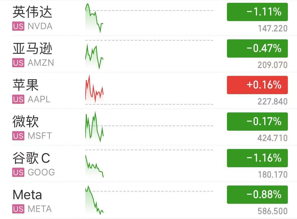 深夜！中概股下跌，中国金龙指数跌超4%！国际油价跳水，特斯拉市值重返1万亿美元-第2张图片