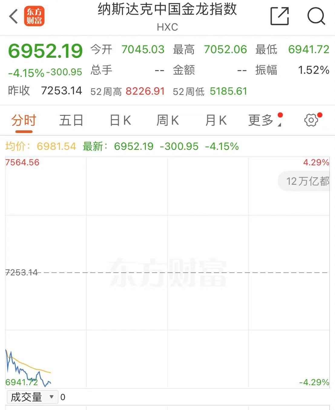 深夜！中概股下跌，中国金龙指数跌超4%！国际油价跳水，特斯拉市值重返1万亿美元-第4张图片