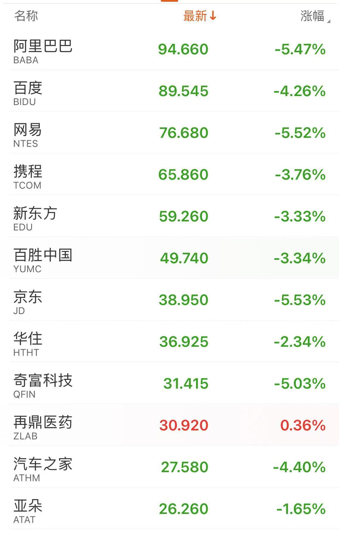 深夜！中概股下跌，中国金龙指数跌超4%！国际油价跳水，特斯拉市值重返1万亿美元-第5张图片