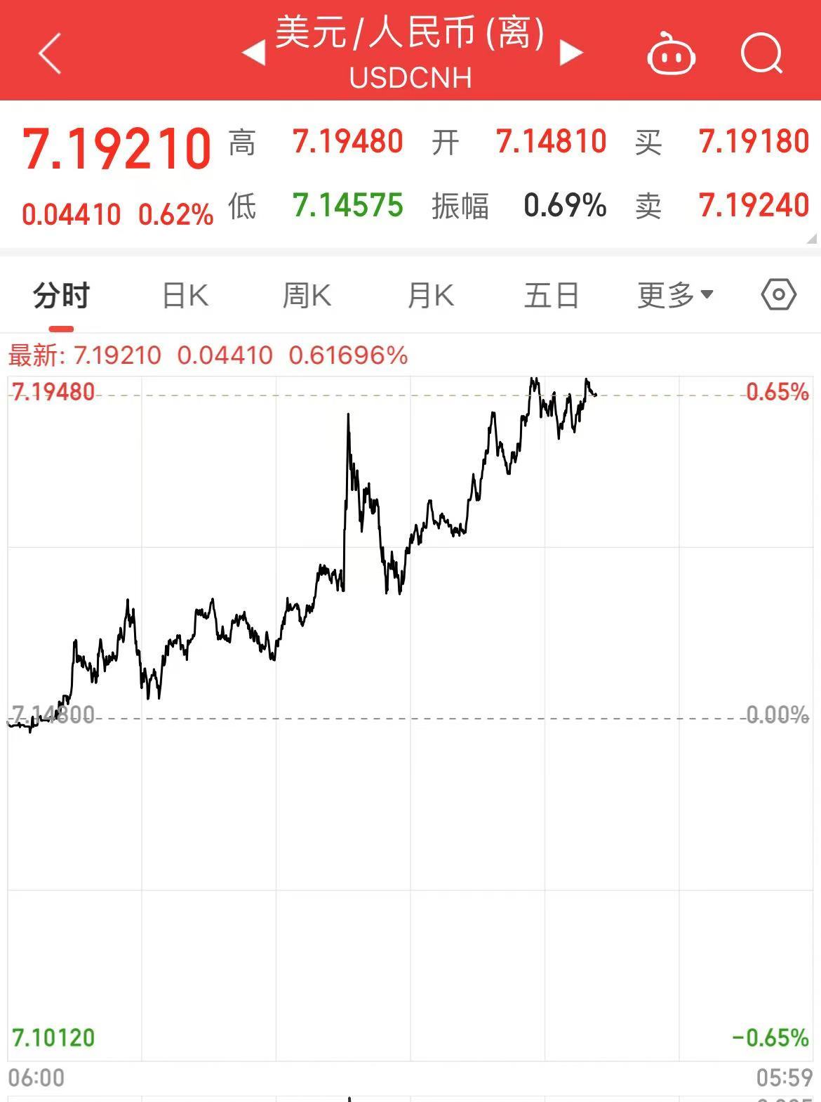 深夜！中概股下跌，中国金龙指数跌超4%！国际油价跳水，特斯拉市值重返1万亿美元-第6张图片