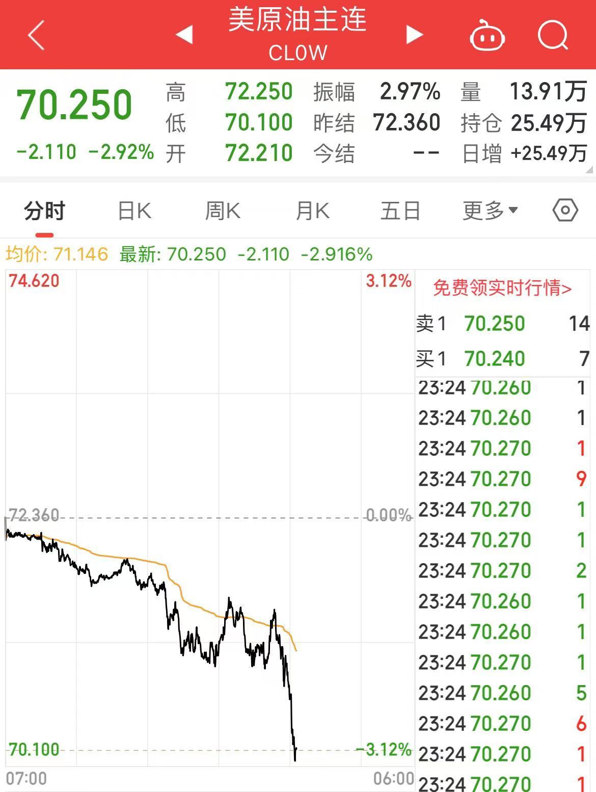 深夜！中概股下跌，中国金龙指数跌超4%！国际油价跳水，特斯拉市值重返1万亿美元-第7张图片