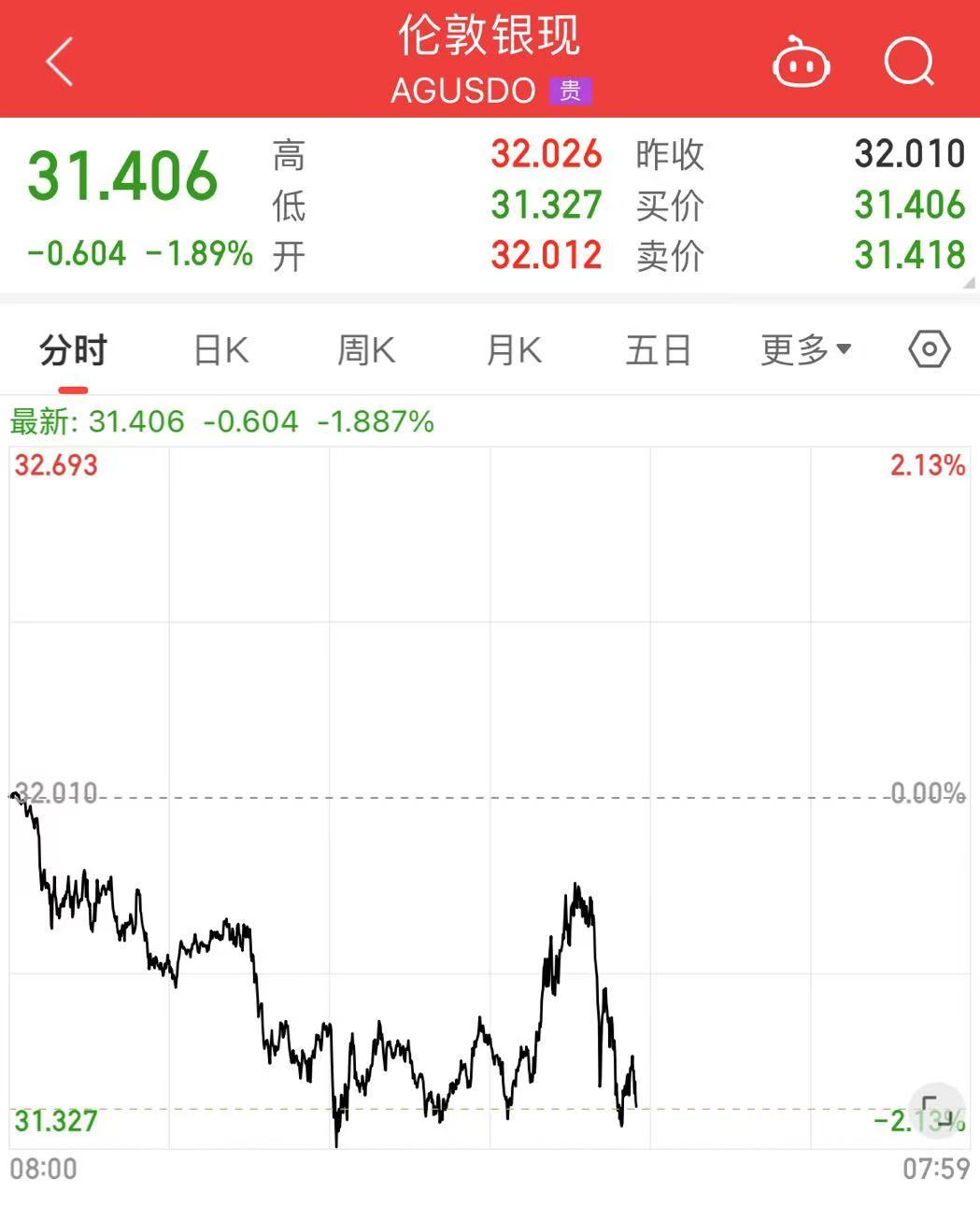 深夜！中概股下跌，中国金龙指数跌超4%！国际油价跳水，特斯拉市值重返1万亿美元-第9张图片