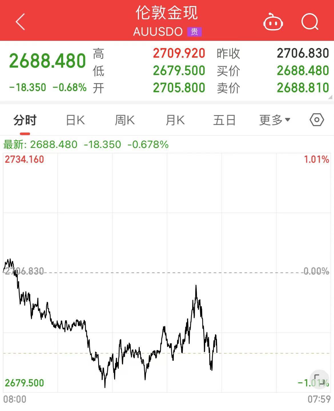 深夜！中概股下跌，中国金龙指数跌超4%！国际油价跳水，特斯拉市值重返1万亿美元-第10张图片