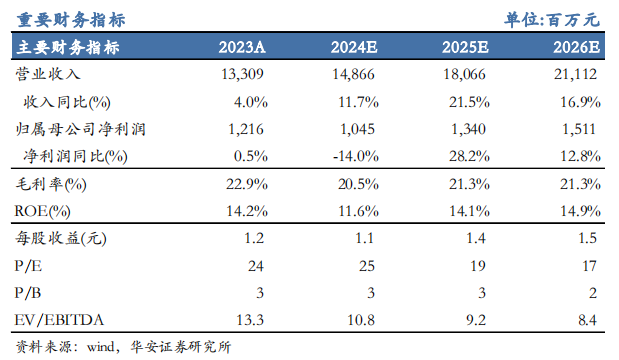 【华安机械】公司点评 | 杭氧股份：2024Q3业绩符合预期，韧性展现，静待气价回升-第1张图片