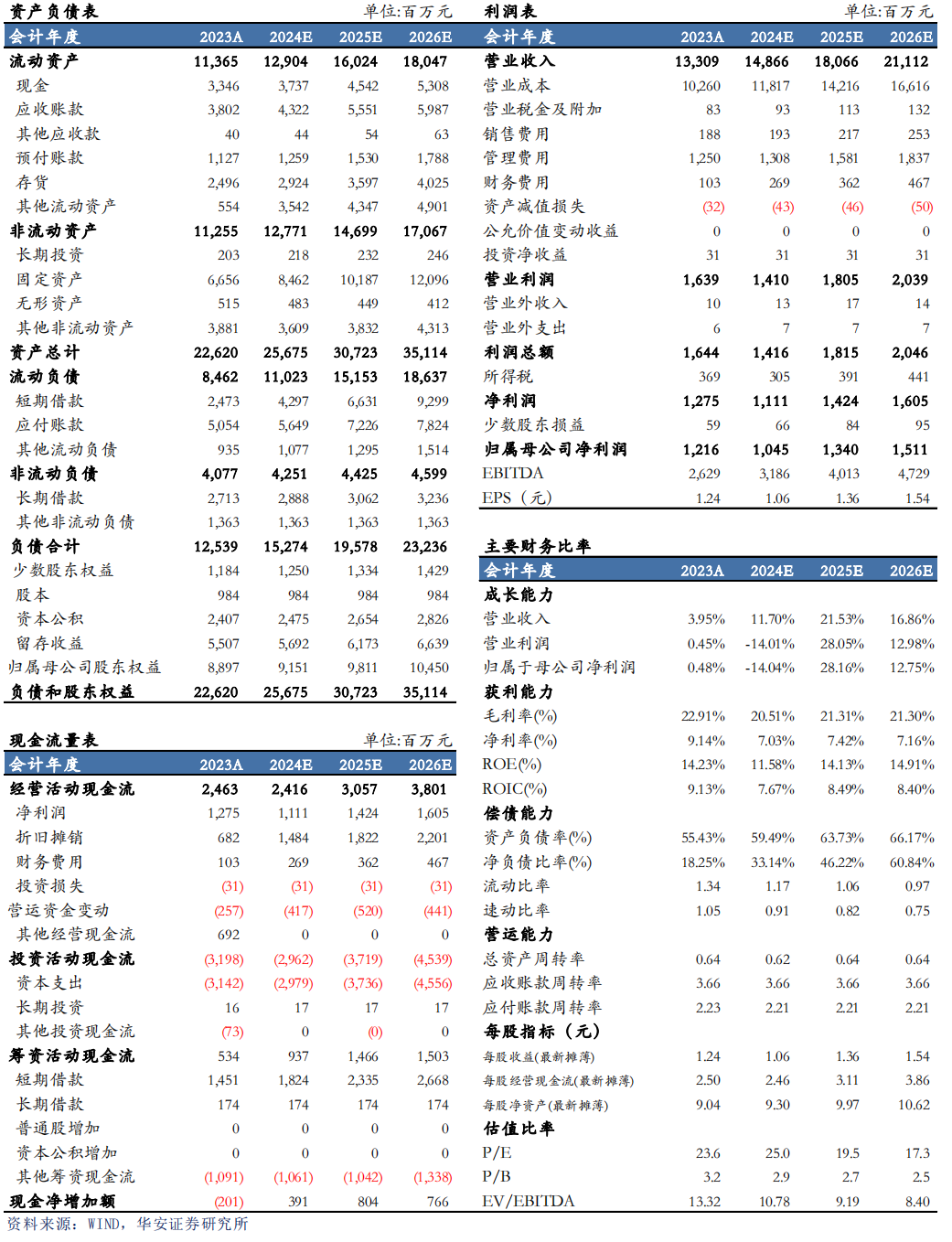 【华安机械】公司点评 | 杭氧股份：2024Q3业绩符合预期，韧性展现，静待气价回升-第2张图片