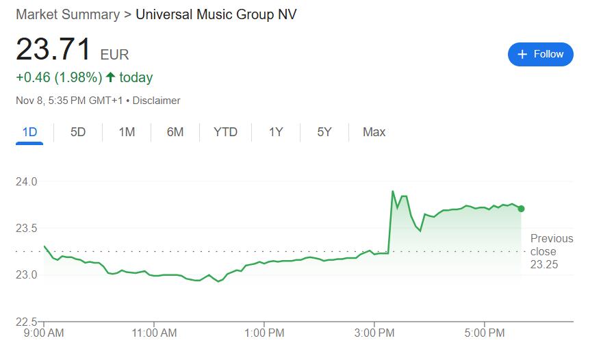 以色列球迷在荷兰遇袭，阿克曼发声：我的基金和环球音乐都撤出阿姆斯特丹-第2张图片