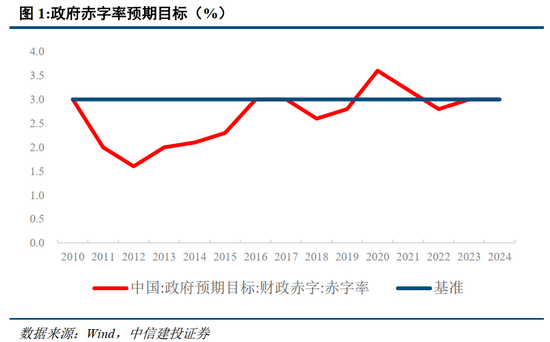 中信建投：此次置换是资源空间、政策空间、时间精力的腾挪释放-第3张图片